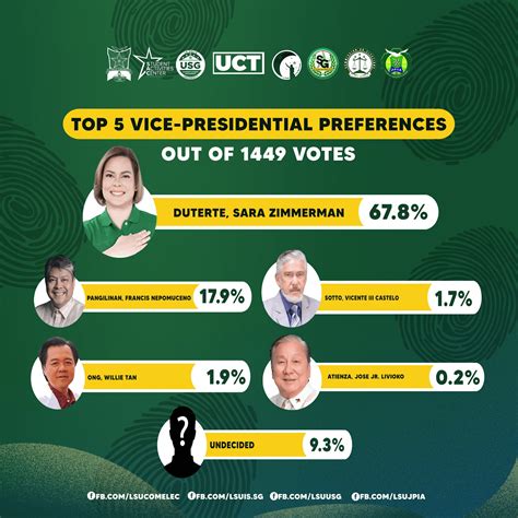 ozamiz city election results 2022|30.